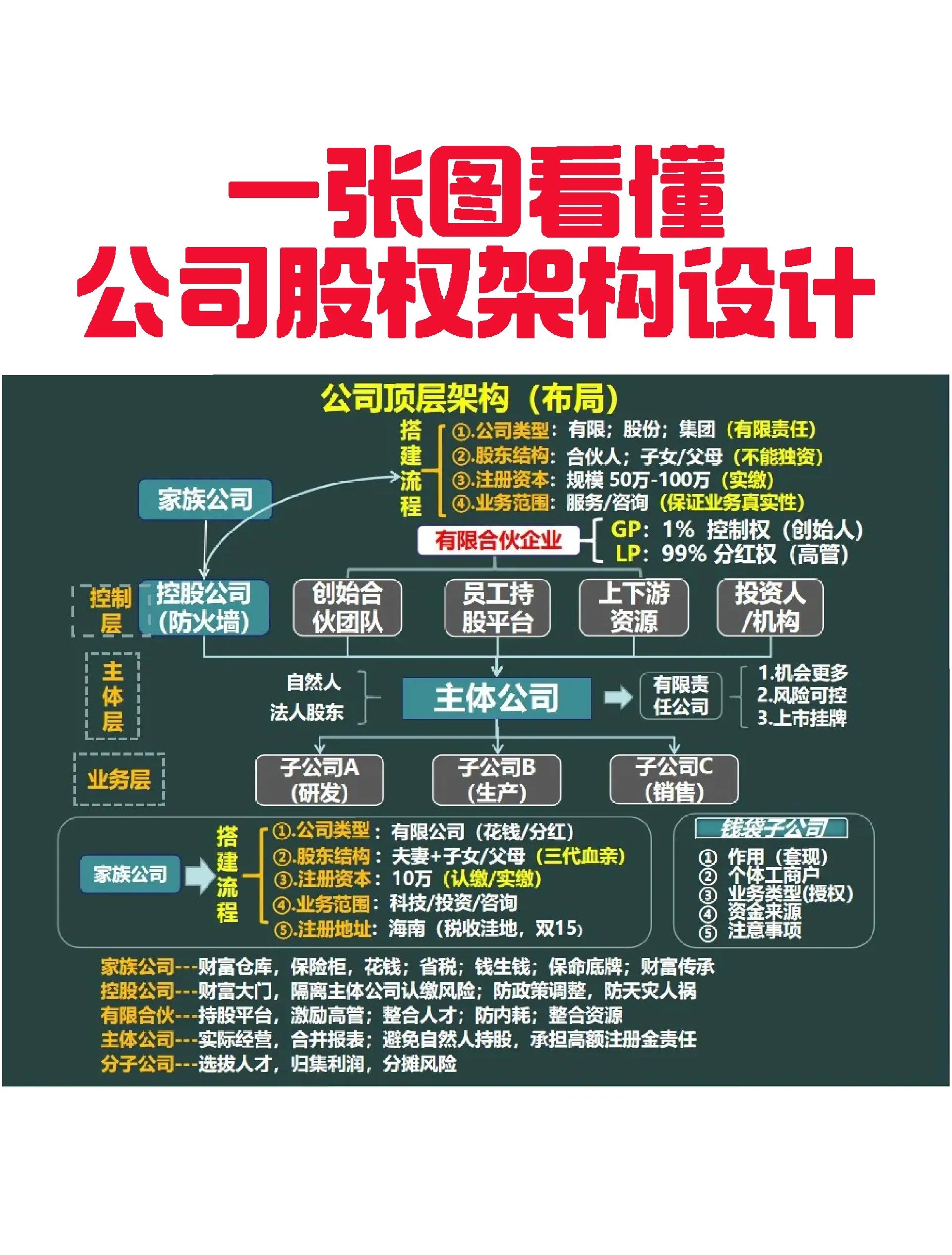 自贡市VIE架构企业上市规划(vie架构香港上市的优点)