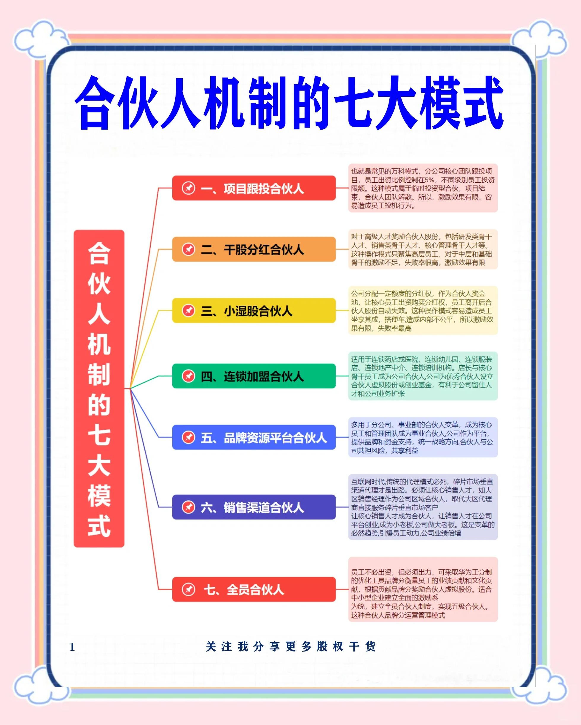 自贡市数字化供应链合伙人机制(数字化供应链合伙人机制有哪些)