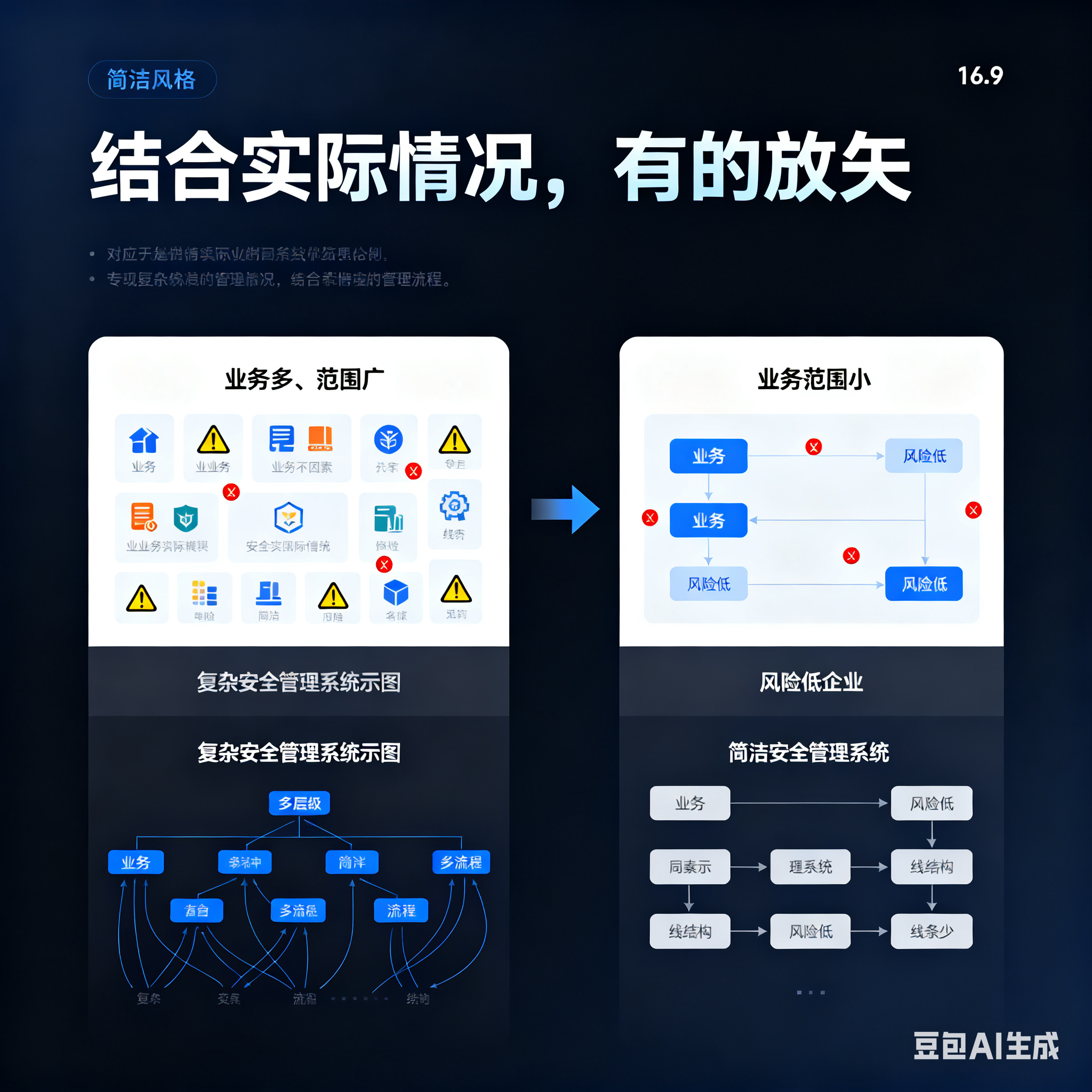 自贡市整合风险如何解决(整合风险是什么意思)