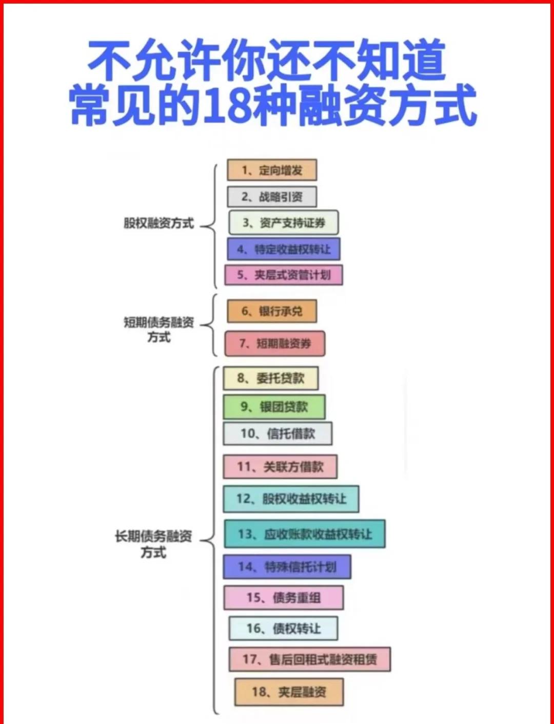 自贡市战略融资成本控制(战略融资意味着什么)