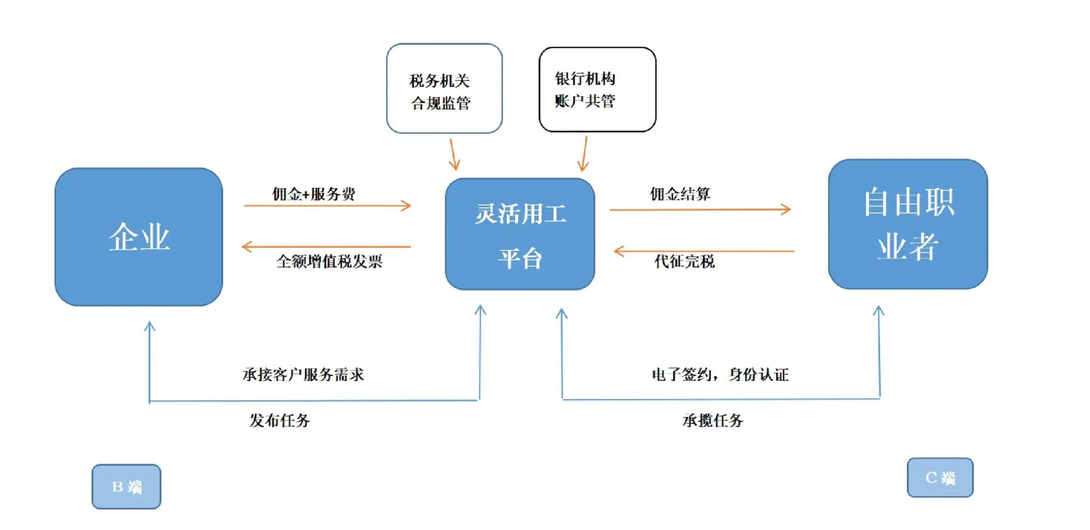 自贡市灵活合伙人机制(合伙人机制的五大优势)