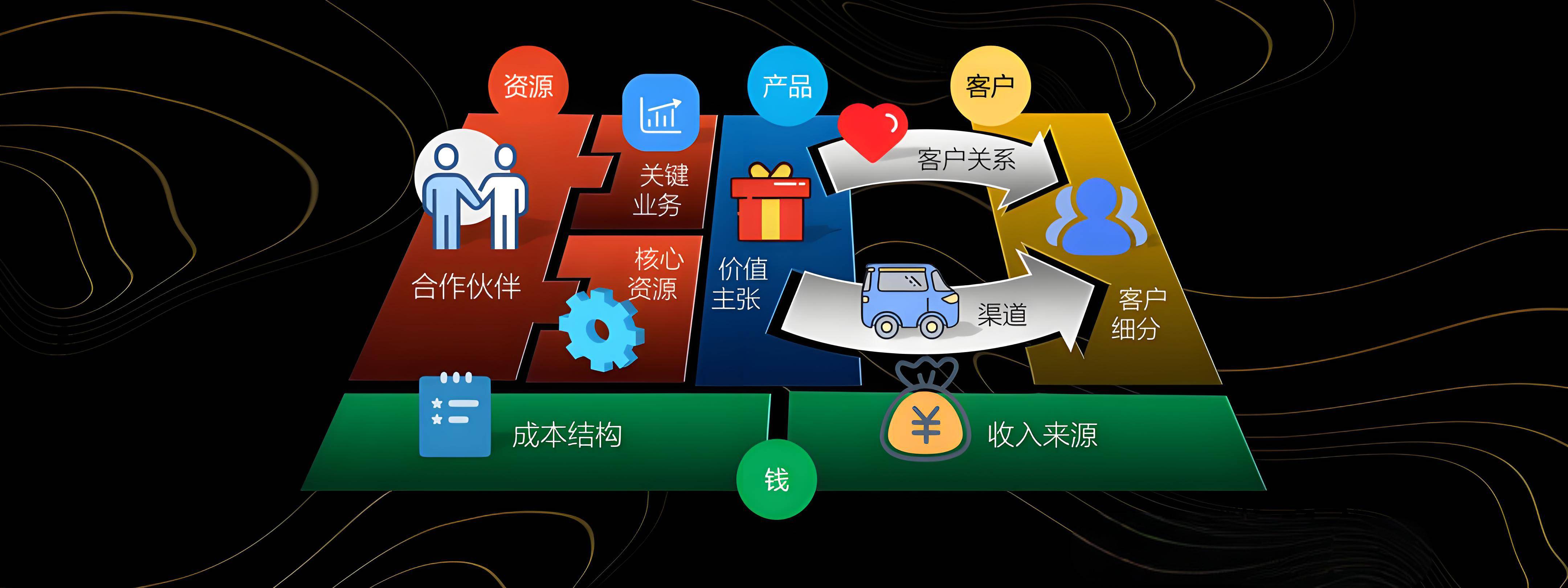 自贡市烟台专业商业模式升级(烟台模式投资50300)