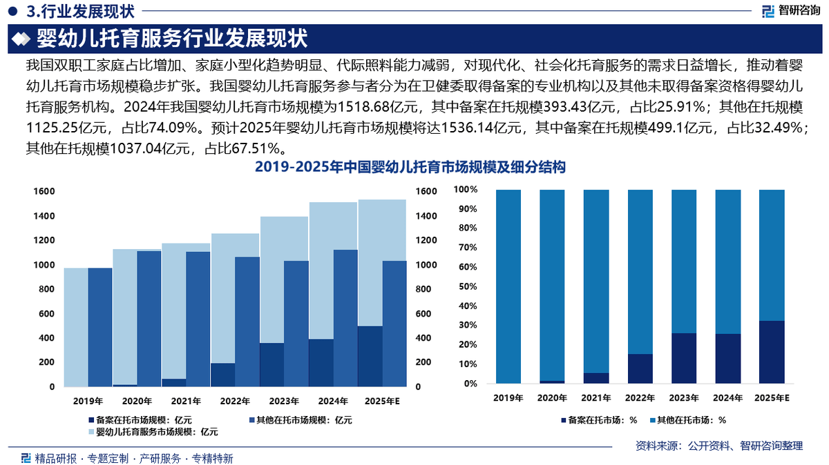 深度母婴行业研究(深度母婴行业研究报告)