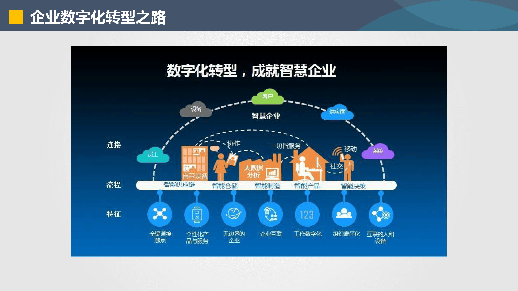 自贡市器械企业数字化转型(器械企业数字化转型建议)