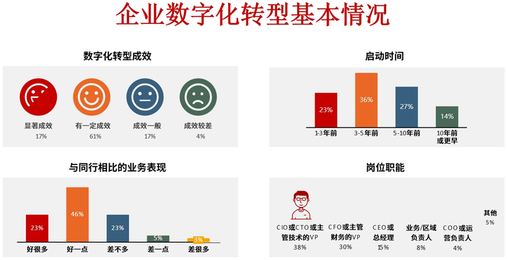 自贡市昆明企业数字化转型(昆明数字经济发展规划)