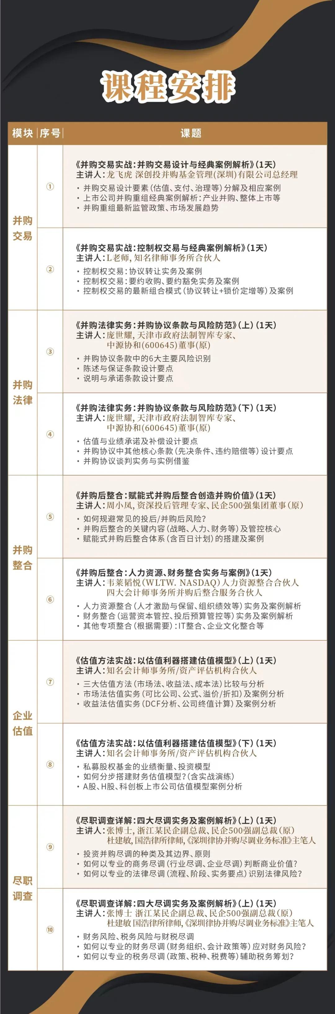 自贡市实战型并购重组机构(实战型并购重组机构有哪些)