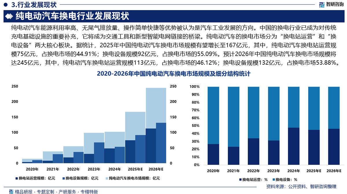 自贡市新能源企业竞争分析(新能源汽车竞争战略分析)