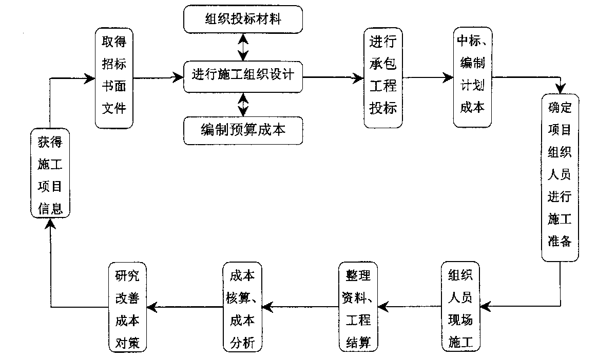自贡市全方位成本控制机构(全方位成本管理的优点)
