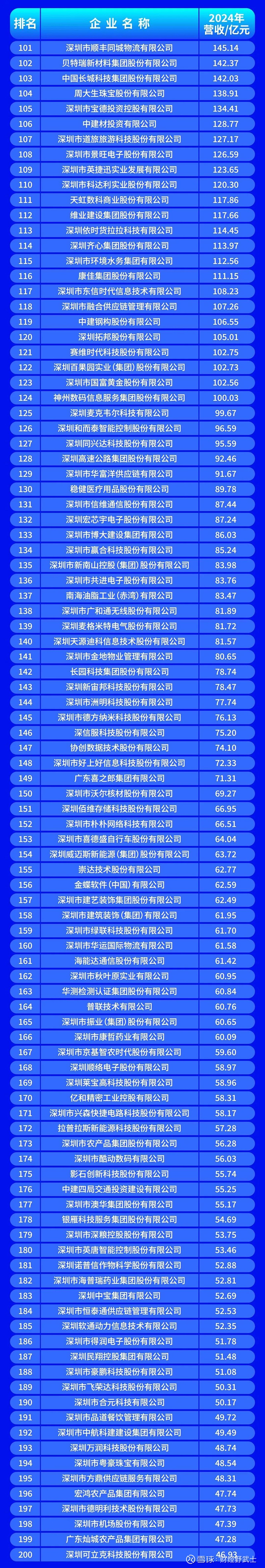自贡市深圳企业价值评估(深圳企业价值评估公司排名)