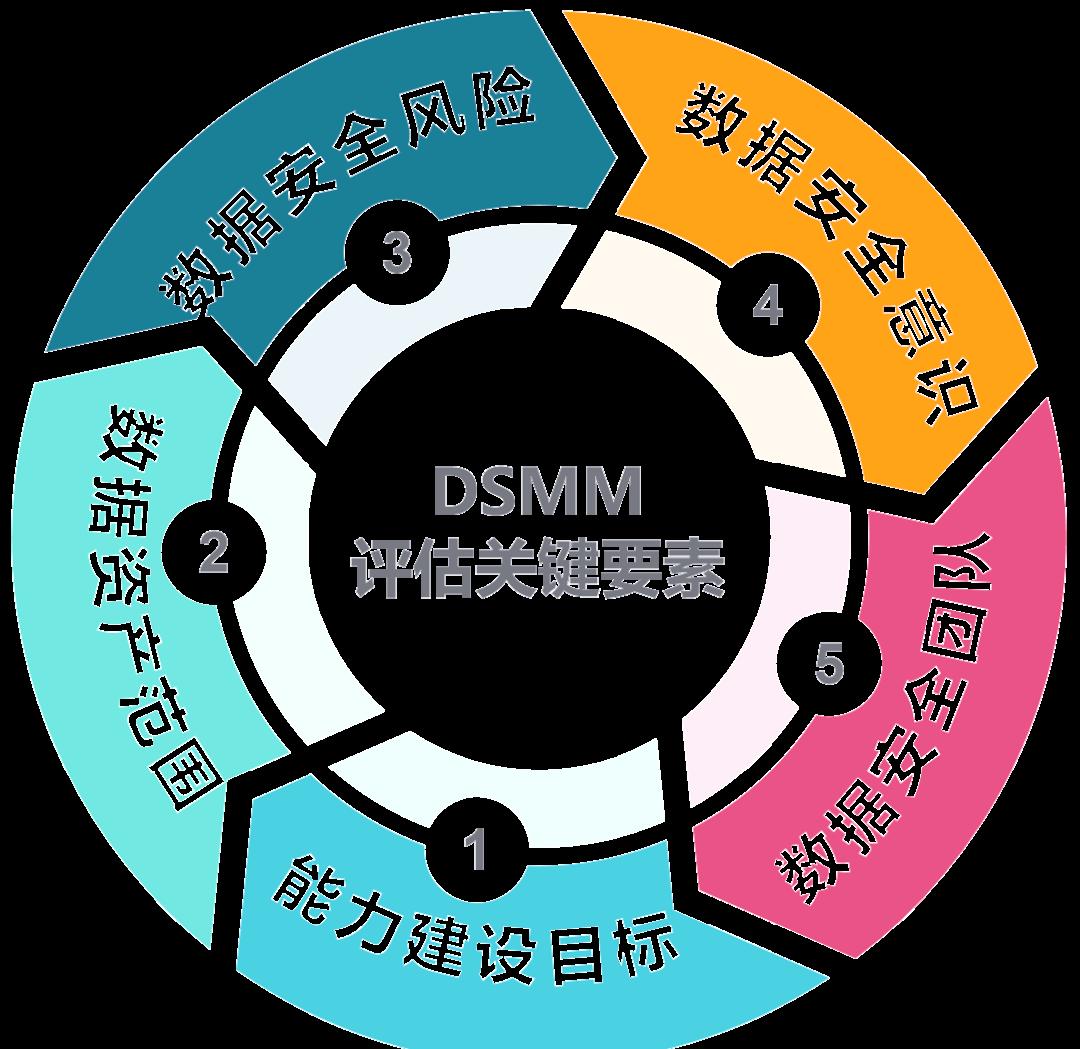 自贡市价值驱动价值评估(价值驱动型商业模式)