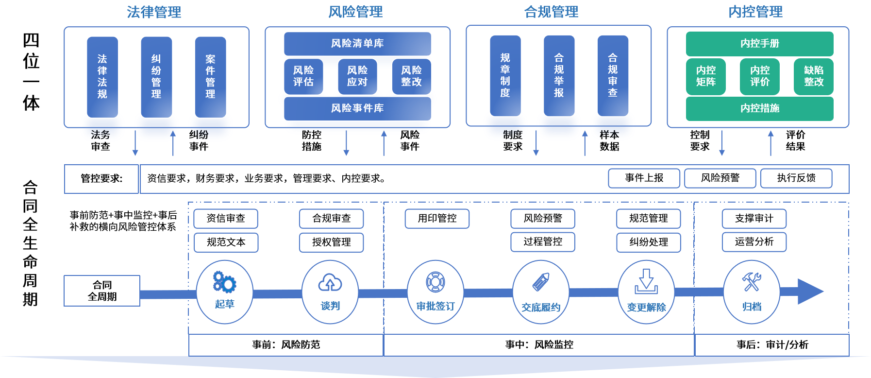 自贡市零风险纺织内控体系(零风险纺织内控体系是什么)