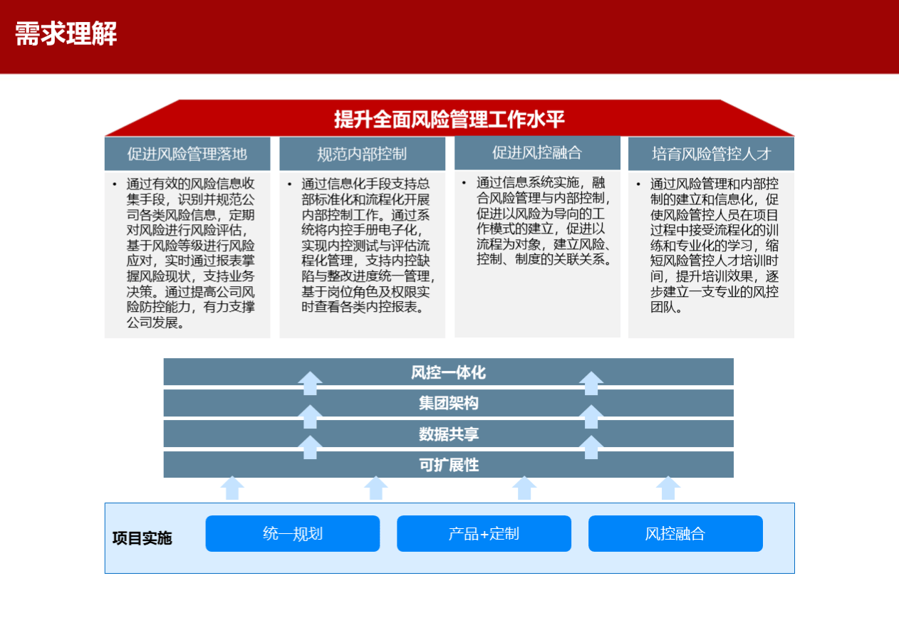 零风险纺织内控体系(零风险纺织内控体系是什么) 零风险纺织内控体系(零风险纺织内控体系是什么)