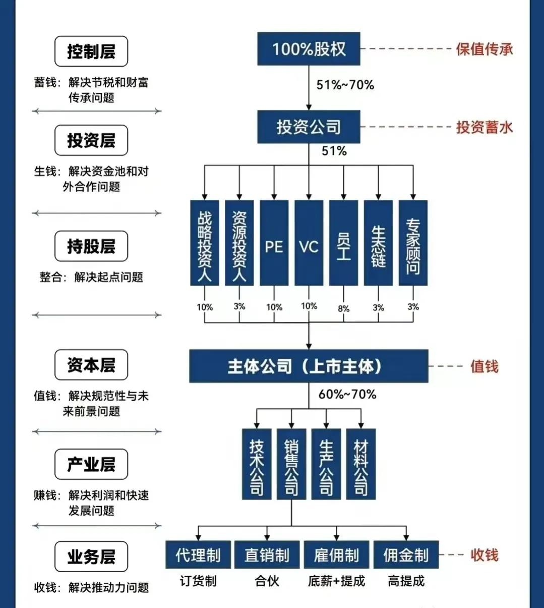 自贡市化工股权架构设计(化工股权架构设计方案)