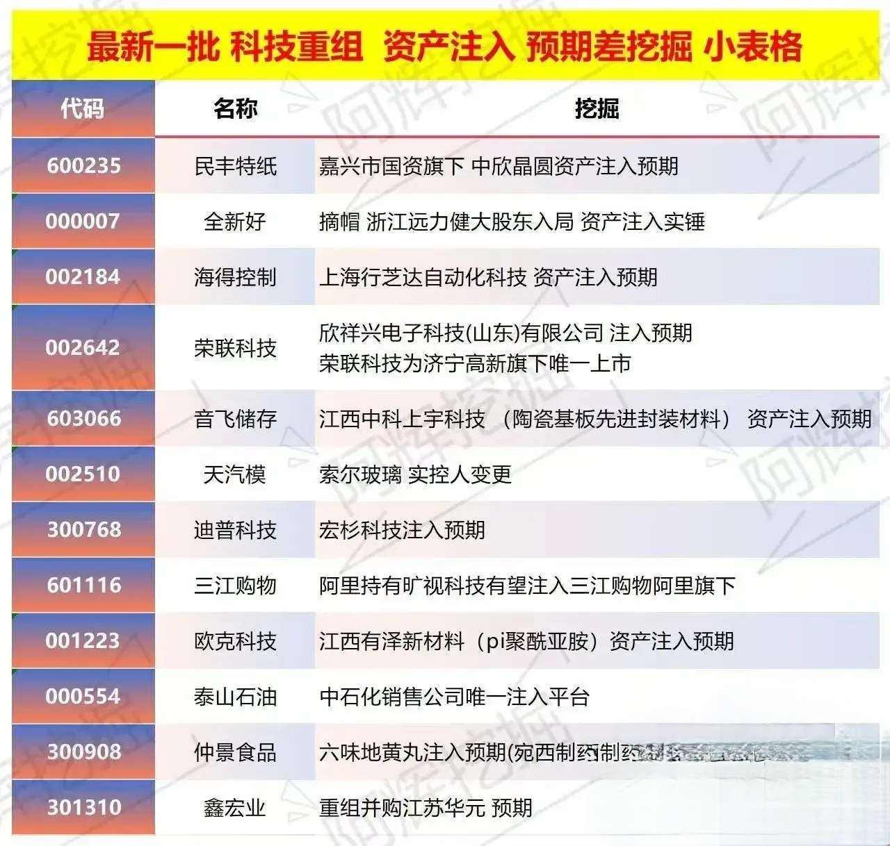 自贡市专业股权重组(股权重组的目的)