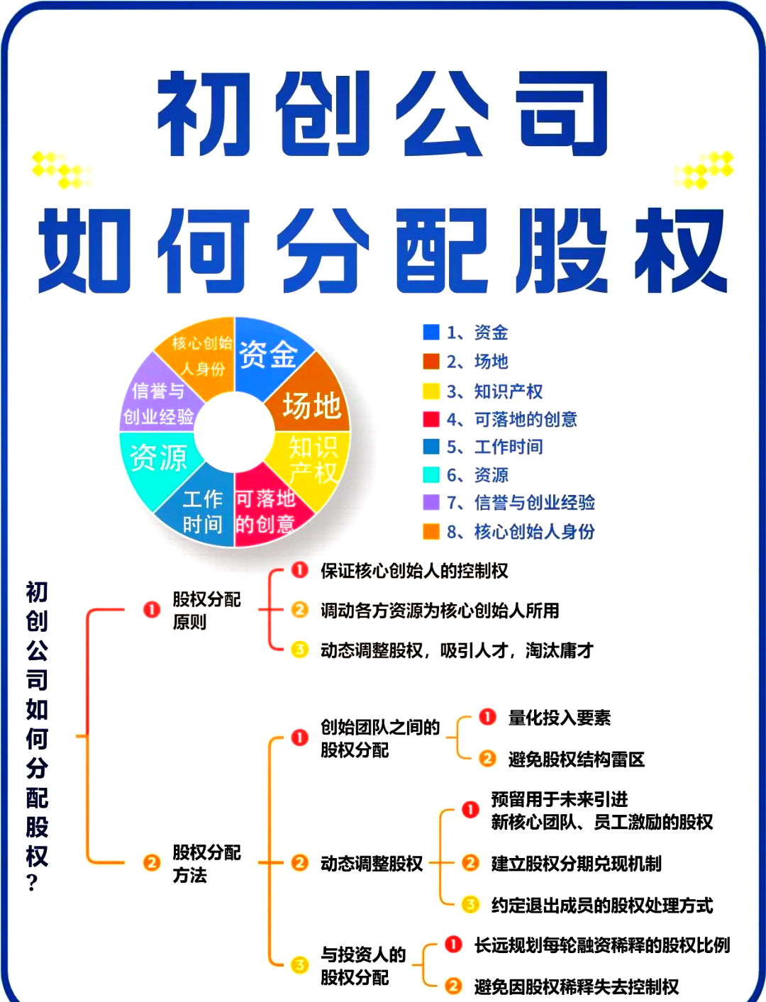 自贡市软件股权激励(股权激励系统八大步骤)