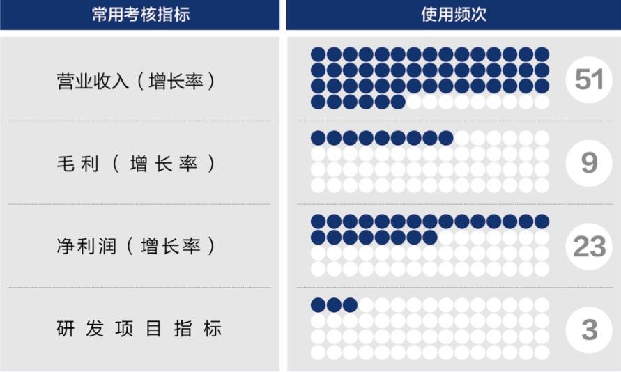 自贡市深度医疗股权设计(深度医疗股权设计分析)