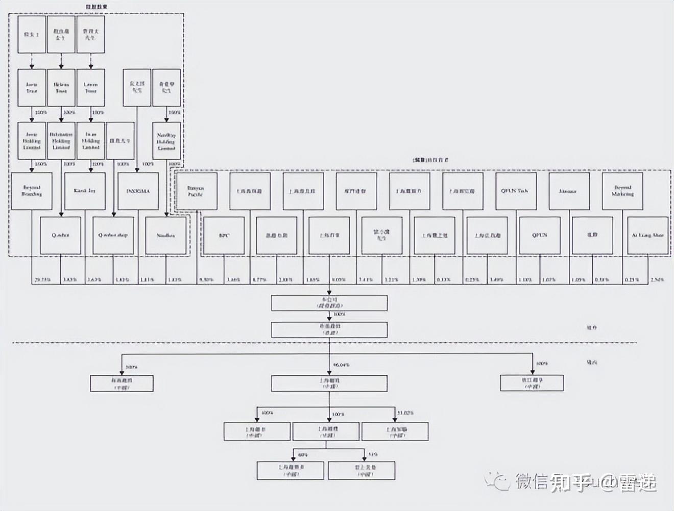 自贡市投票权安排财务优化(投票权类型是什么意思)
