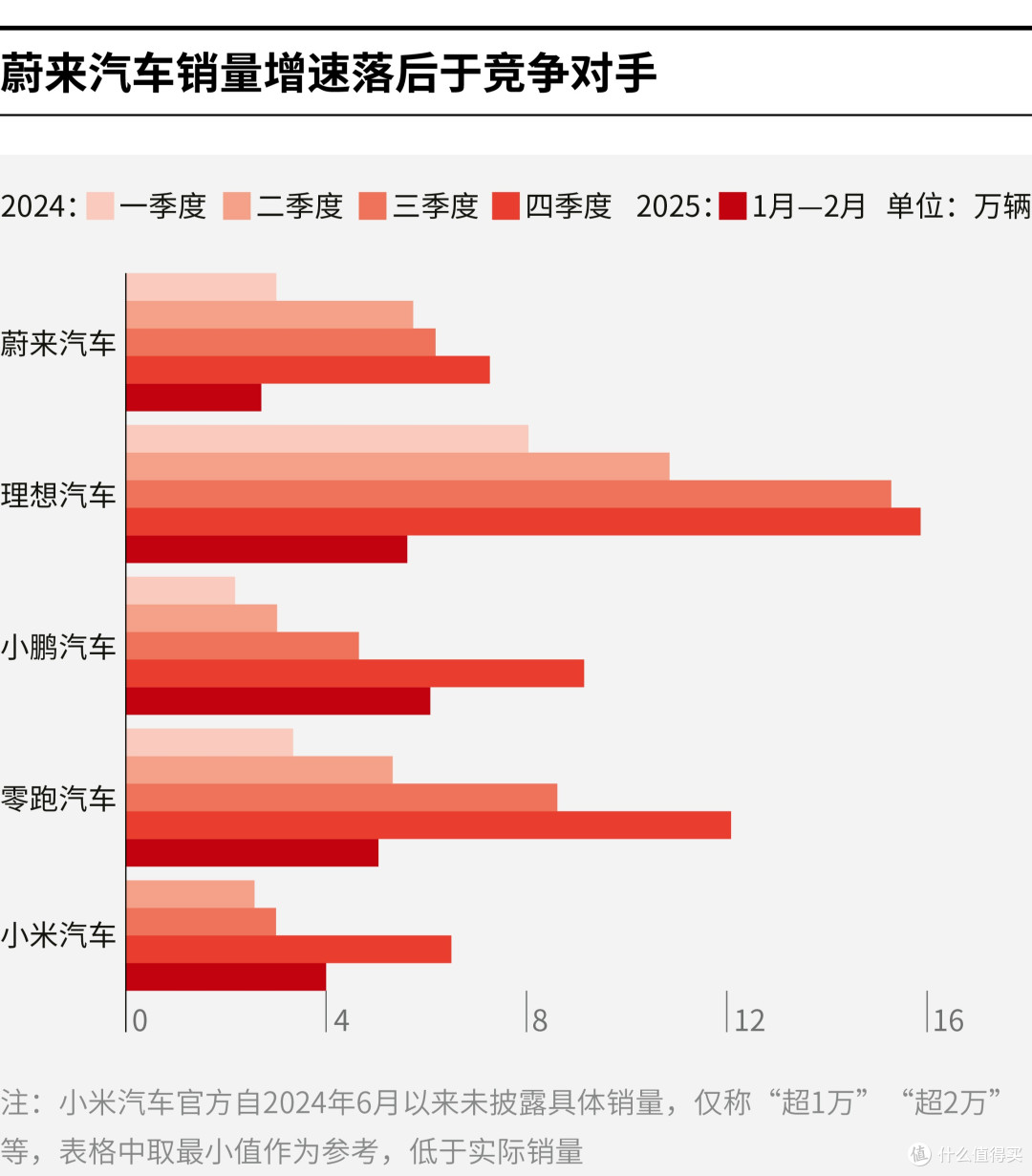 自贡市领先汽车竞争分析(领先汽车竞争分析图)