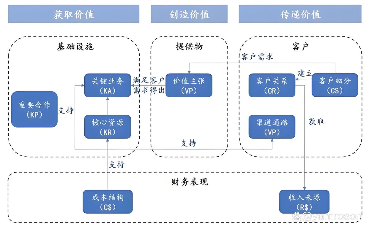 自贡市游戏企业商业模式升级(游戏行业的商业模式有哪些)