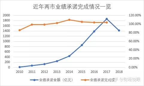 自贡市业绩承诺主板上市(主板上市公司业绩预告的规定)